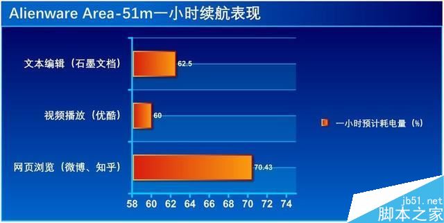 外星人Area-51m笔记本怎么样 外星人Area-51m笔记本上手体验及优缺点评测
