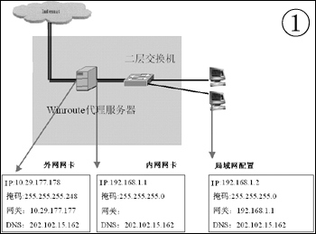 WinRoute限制部分程序启动 全管理您的局域网络