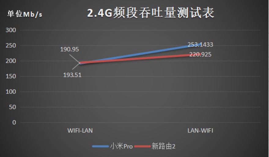 新路由2和小米路由器Pro哪个值得买？小米路由器Pro/newifi新路由2拆解深度对比评测