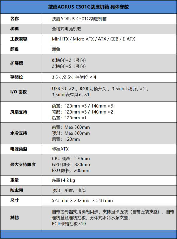 技嘉AORUS C501G战鹰机箱怎么样 技嘉AORUS C501G战鹰机箱详细评测