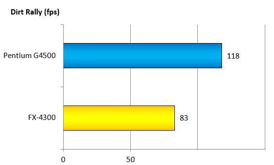 奔腾G4500和AMDFX4300哪个好？intel G4500与AMD FX4300跑分成绩对比图解