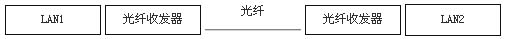 几百米的网络互联解决技巧