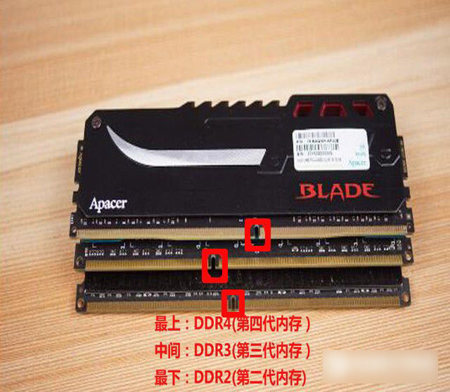 菜鸟必看的DIY装机注意事项图文解答 小白装机用户戳进来