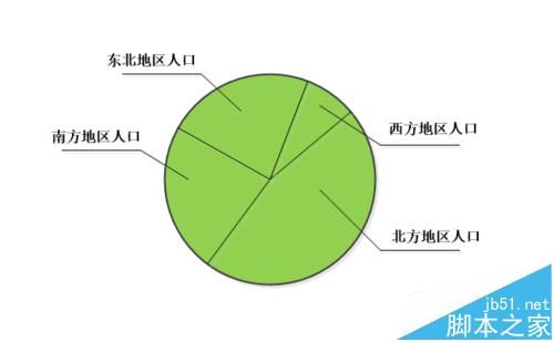 visio怎么画饼状示意图?visio画饼状图的详细教程
