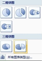 excel制作数据分析的三维饼图