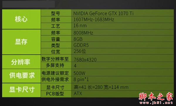 显卡性能好坏排行 2017年11月显卡天梯图最新版