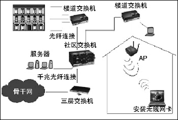 尝试构建家庭/SOHO无线网