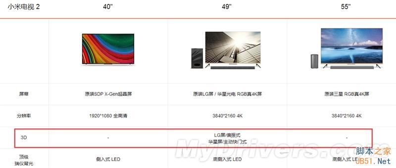 值得买么?4999元55寸小米电视2详细评测
