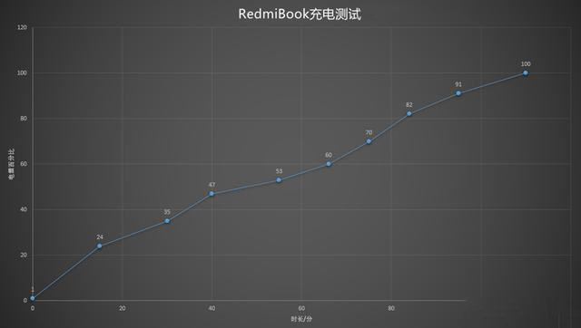 RedmiBook 14性能如何 RedmiBook 14笔记本使用体验及拆解评测