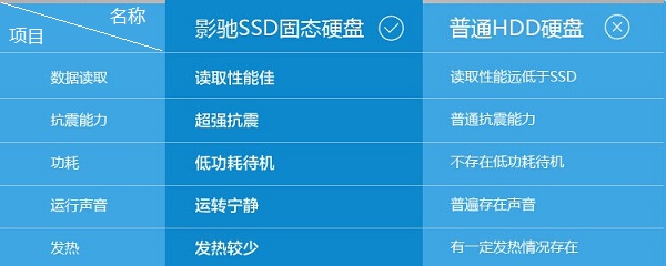 SSD和HDD的区别是什么？固态硬盘和机械硬盘区别对比介绍