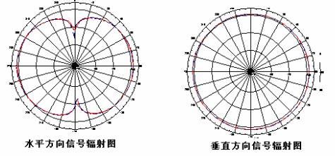 家用路由器怎么选哪款好?家用路由器选择推荐