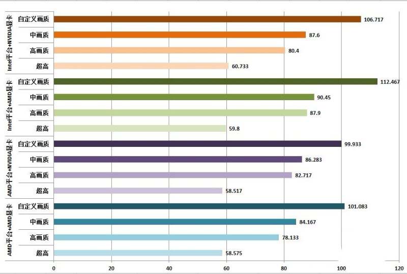 绝地求生吃鸡电脑配置、显卡、内存选配方案推荐