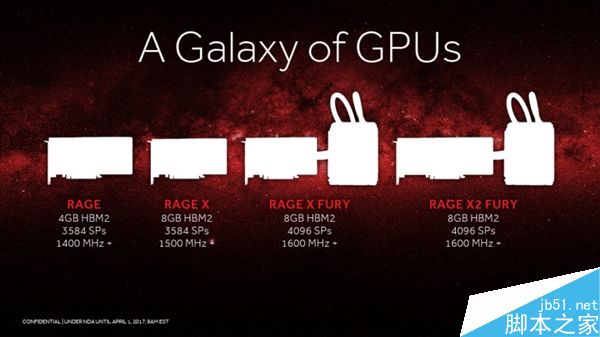 Vega到底性能几何?AMD新旗舰卡Vega官方PPT偷跑