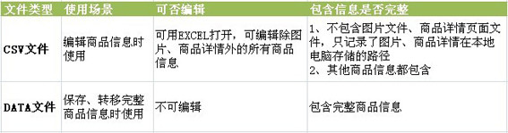 如何使用拍拍助理导入淘宝网的商品CSV数据到拍拍网