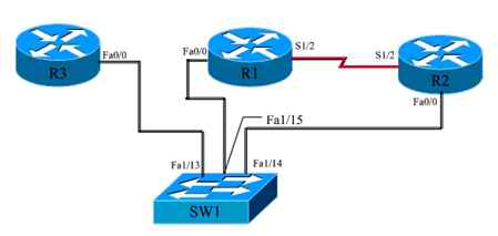 EIGRP实验配置过程详解