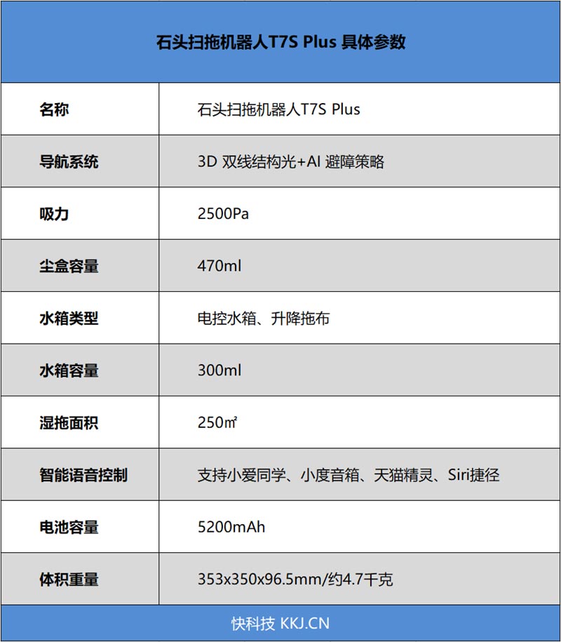 石头扫拖机器人T7S Plus性能如何? 石头T7SPlus石头评测