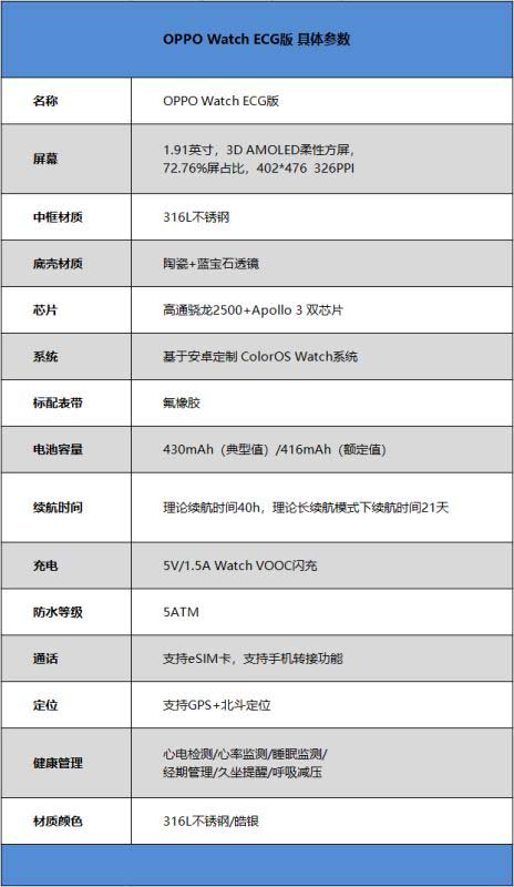 OPPO Watch ECG版值得入手吗 OPPO Watch ECG版智能手表详细评测