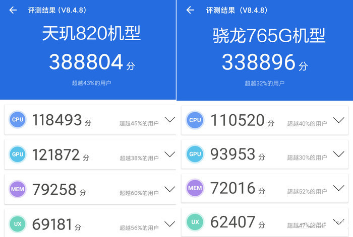 天玑820和骁龙765g哪个好 天玑820深度对比骁龙765G