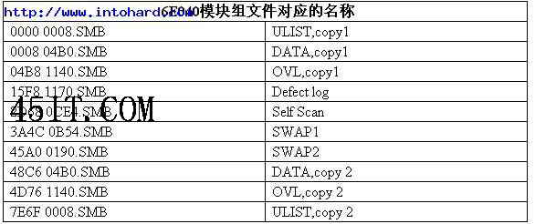 彻底解决6E红绿块的反复发作