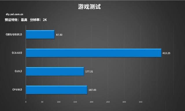 i7-10700K怎么样 i7-10700K全面测试