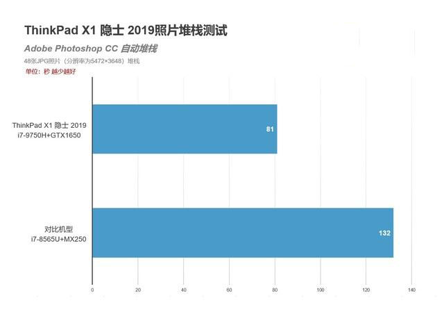 ThinkPad X1 隐士2019版性能如何 ThinkPad X1 隐士2019版笔记本深度图解评测