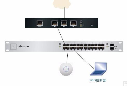 Unifi Switch交换机配置vlan及trunk口的教程