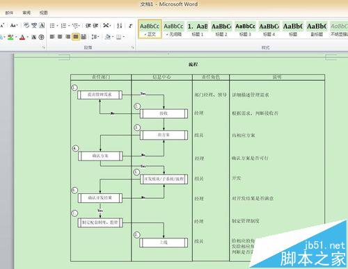 VISIO怎么制作审批流程图?