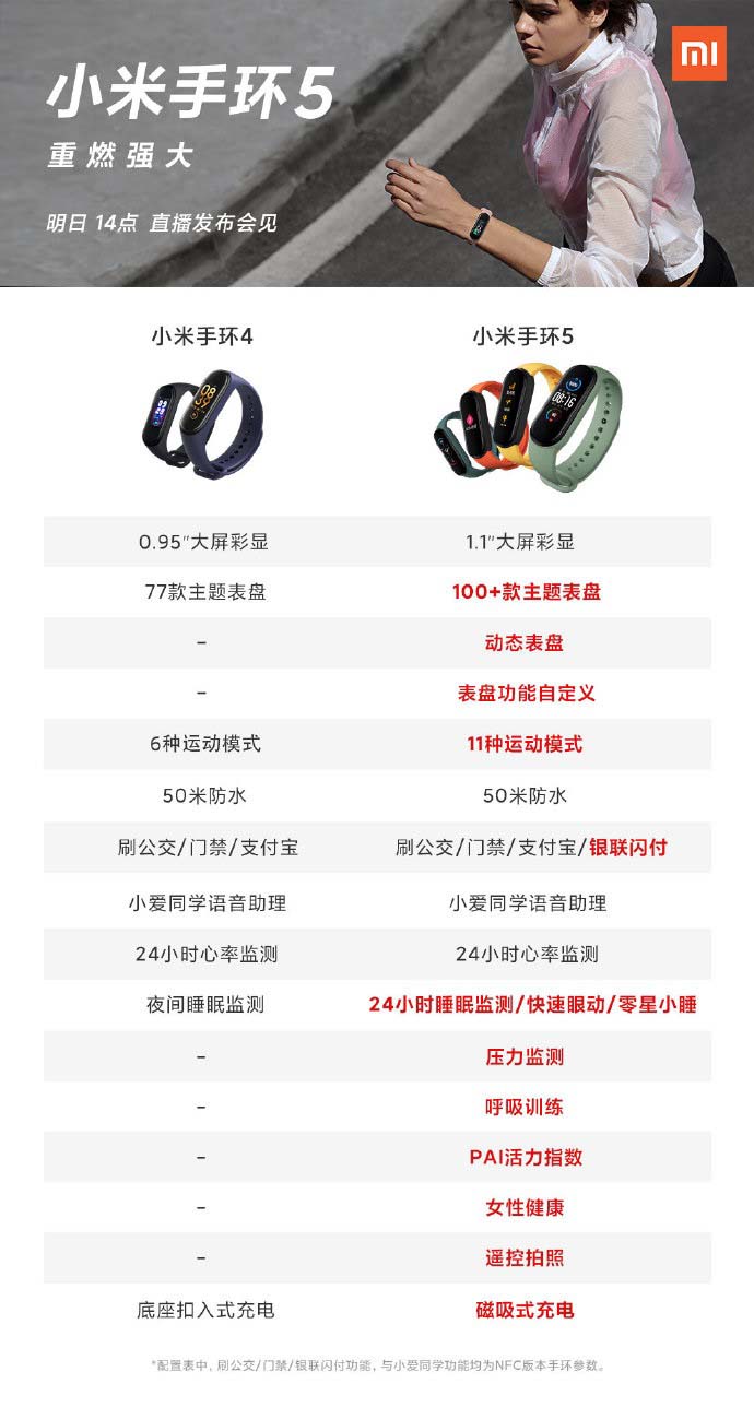 小米手环5和小米手环4哪个好 小米手环5和小米手环4全面对比评测