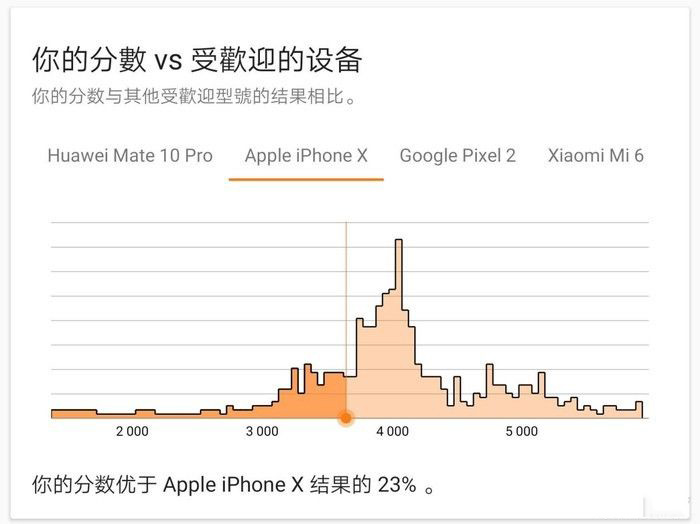 华为平板M6高能版玩游戏卡吗 华为平板M6高能版游戏性能评测