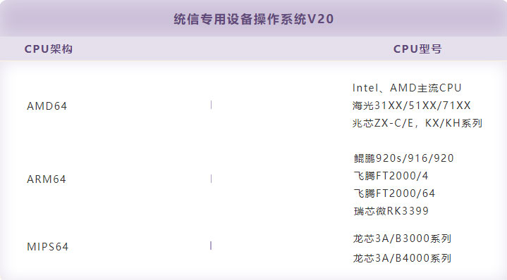 统信UOS专用设备操作系统V20正式发布 镜像不到800MB