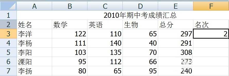 Excel如何单独填写一列名次呢?