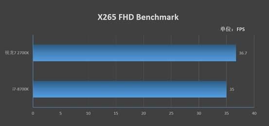 锐龙7 2700X值得买吗 锐龙7 2700X处理器详细评测