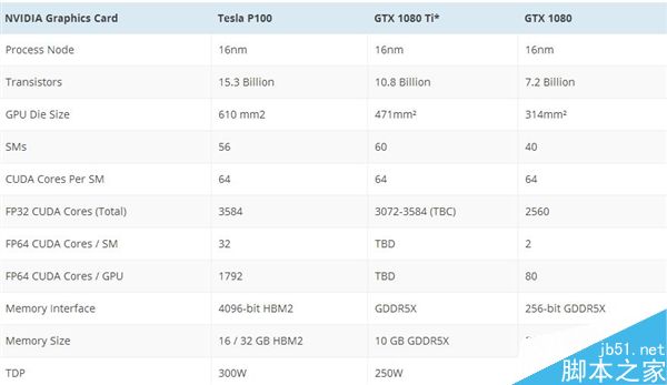 GTX 1080Ti定于3月10日发布:首波就有非公版