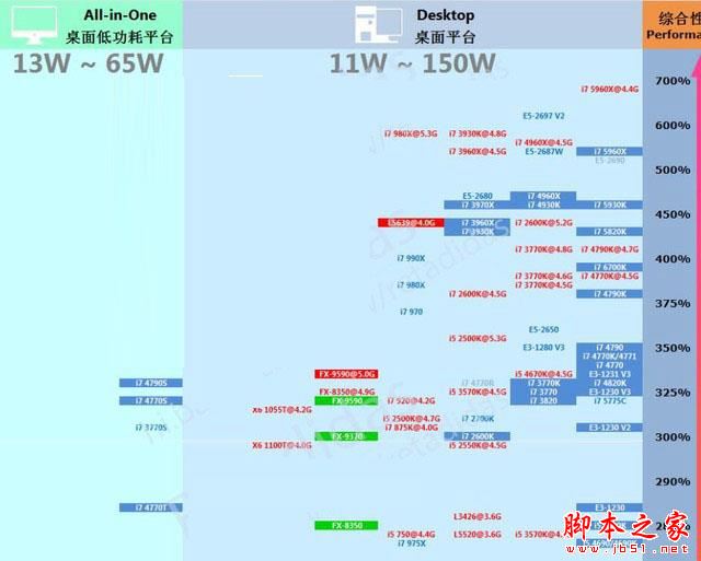 最全学DIY电脑配置完整教程:史上最全电脑小白学配置速成攻略