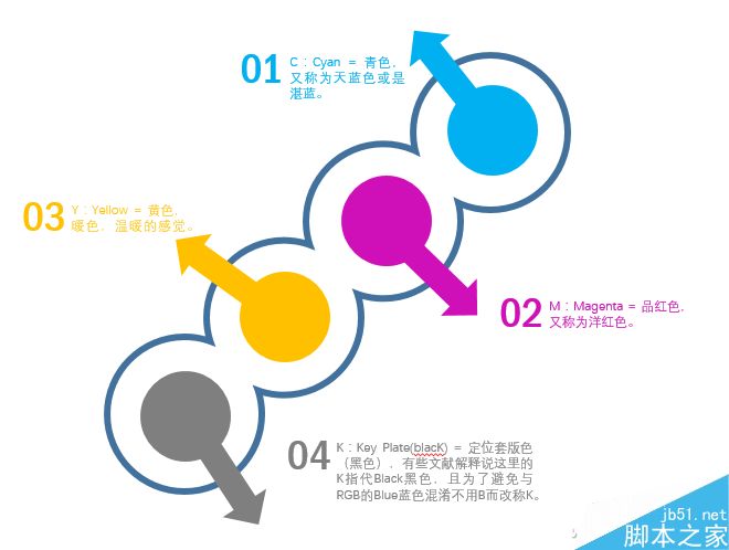 PPT合并形状功能制作七巧板图形