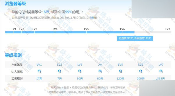 QQ浏览器等级图标及规则改版 1级至7级金图标恢复为蓝图标