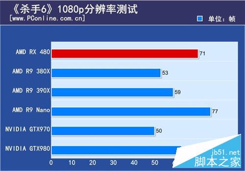 AMD RX480怎么样？14nm显卡AMD RX 480深度评测+拆解