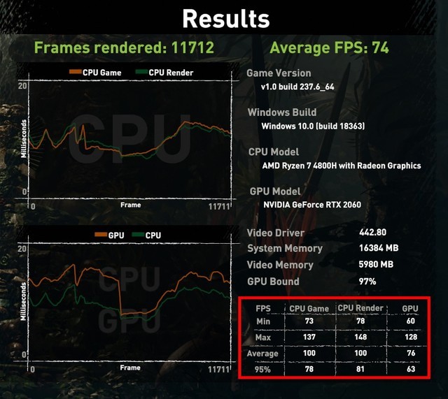 十代酷睿对比三代锐龙哪个好 十代酷睿对比三代锐龙详细评测