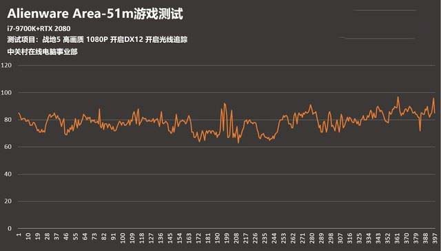 Alienware Area-51m值得买吗 Alienware Area-51m笔记本评测