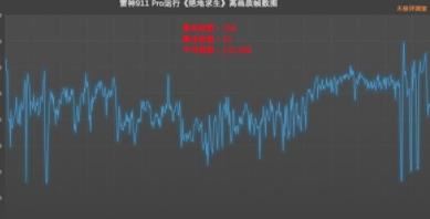 雷神911 Pro玩游戏卡不卡 雷神911 Pro游戏流畅性评测