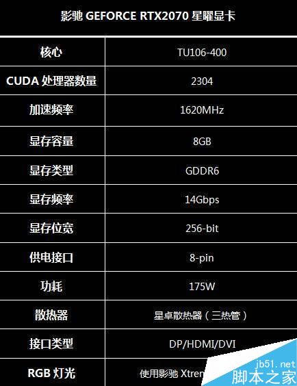 GEFORCE RTX2070显卡性能如何 影驰GEFORCE RTX2070星耀显卡评测