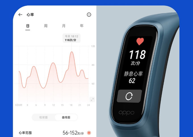 OPPO手环活力版怎么样?OPPO手环活力版使用感受
