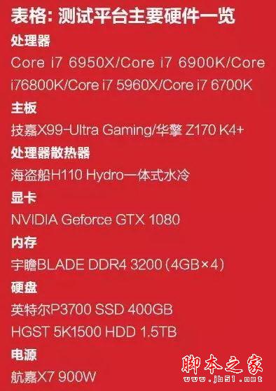 酷睿十核 i7-6950X/6900K/6800K处理器性能深度评测