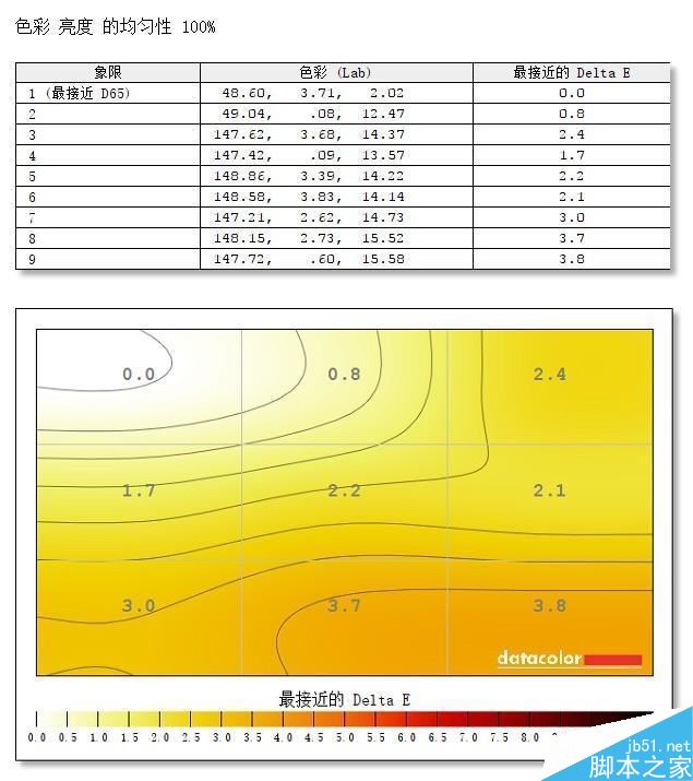 外星人Area-51m笔记本怎么样 外星人Area-51m笔记本上手体验及优缺点评测