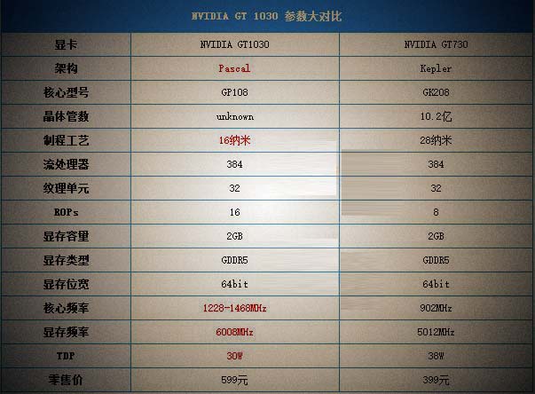 GT1030配什么CPU和主板好？适合GT1030搭配的主板及CPU推荐