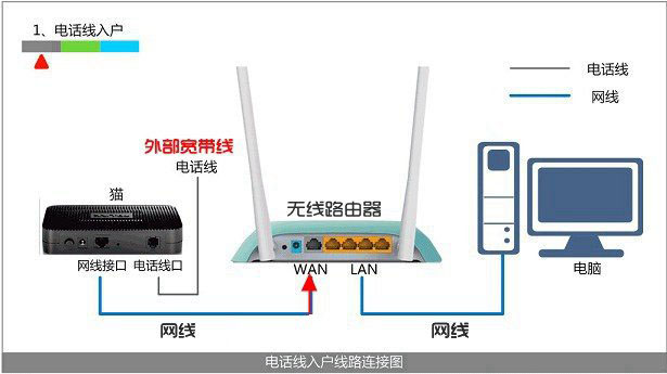 水星路由器怎么安装？Mercury无线路由器安装示意图解