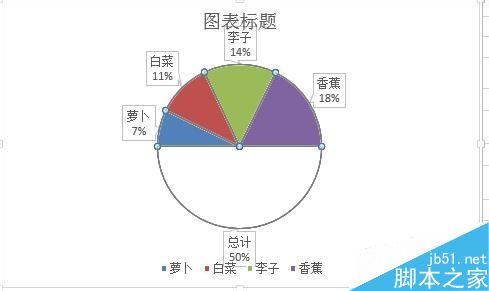 excel绘制一个半圆的饼图