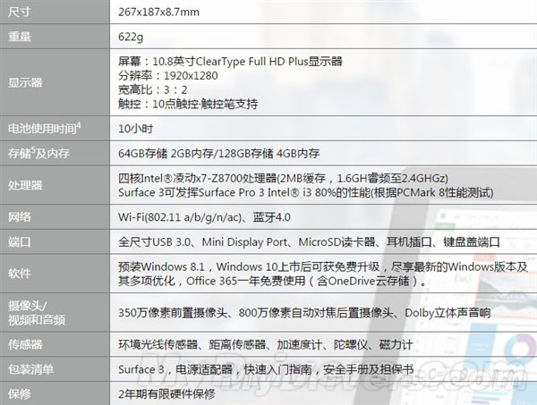 3888元Surface 3国行版于官方商城首发开卖：学生享9折优惠