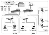 网吧服务一切尽掌握 网吧经典解决方案