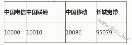 荣耀路由Pro网络不稳定的原因有哪些?